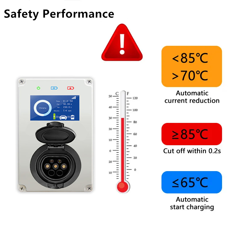 Type 2 EV Charger 32A 7KW Char - Wallbox Ev 评论和价格